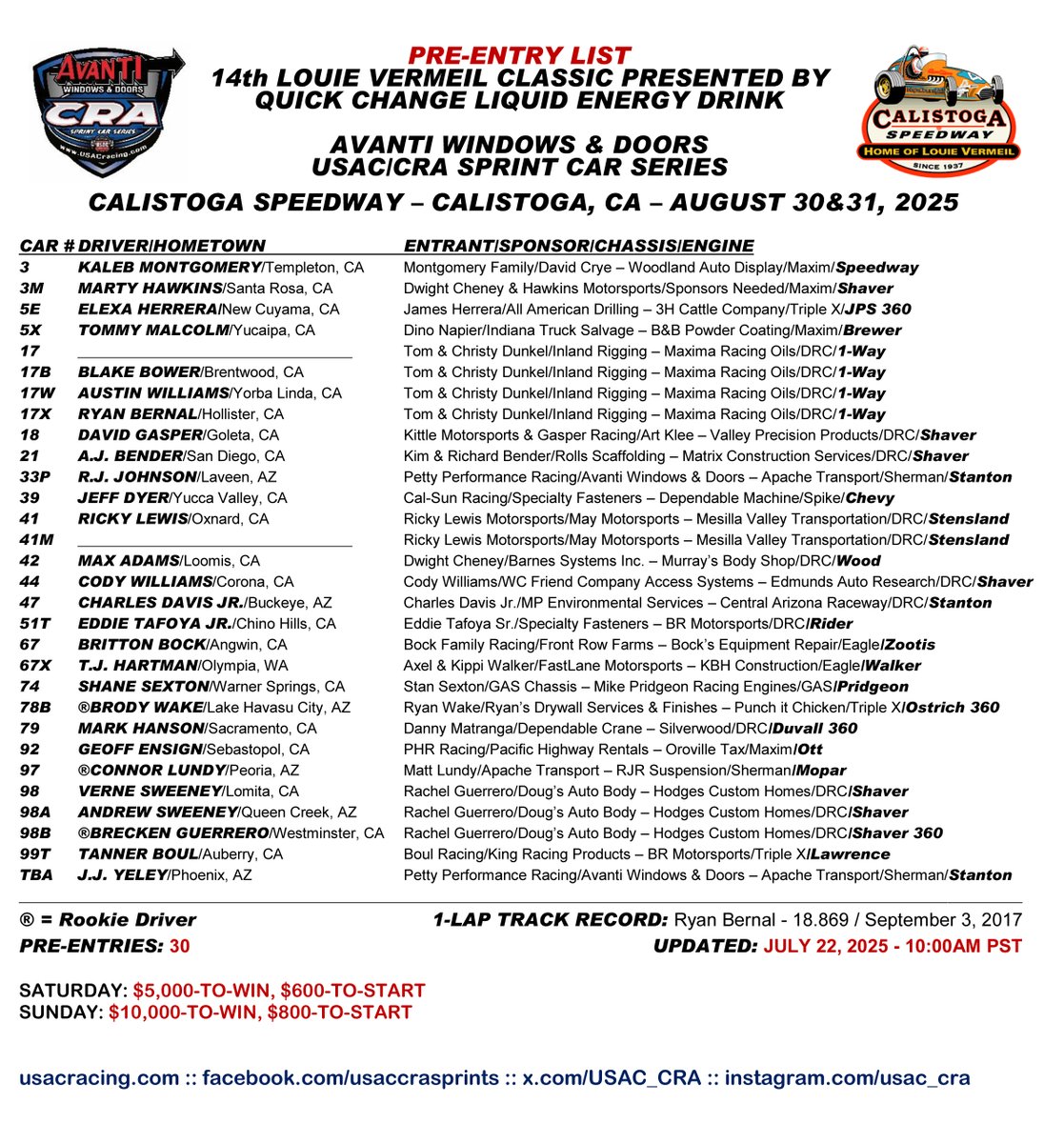 A.J. Bender is the 30th USAC/CRA entry for the "14th Louie Vermeil Classic Presented By Quick Change Liquid Energy Drink” on August 30th and 31st at Calistoga Speedway. The former Turkey Night Grand Prix Sprint Car winner will pilot the Kim &amp; Richard Bender #21 DRC.