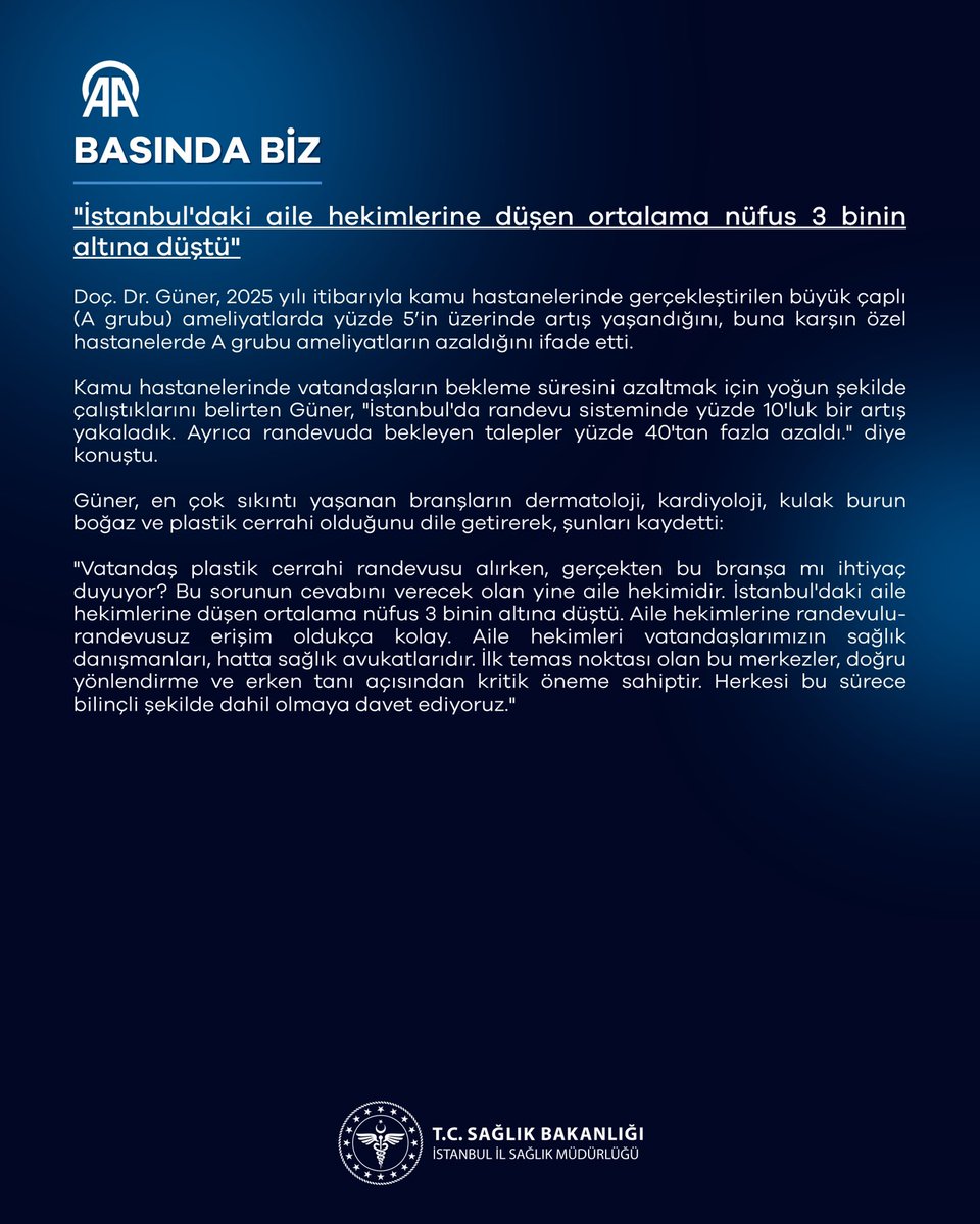 2025 yılında İstanbul’da 53 kamu hastanesinin yanında toplam 216 hastane, 1096 aile sağlığı merkezi ve 4 bin 600 aile hekimliği birimi ile toplam 80 milyon 800 binden fazla muayene gerçekleştirildi. Bunun yanında 1 milyon 200 bin ameliyat, 20 milyondan fazla radyolojik