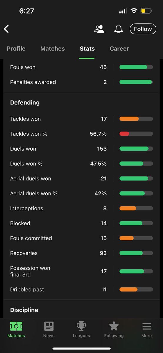 JMagscx's tweet photo. @Albionwestand not to mention that season before last he had 15 goal contributions. He's been a good servant to the club and gave a lot more than he gives credit for. Slagging our own players off is a real problem within the fan base and grady deserved more https://t.co/t5d5fJvsOU