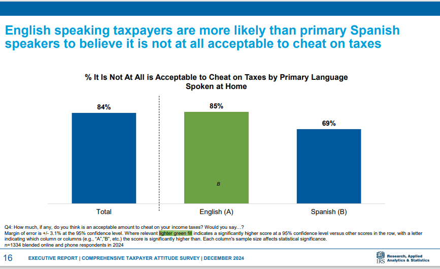 CPopeHC's tweet image. Surprisingly the IRS published this under Biden, not Trump: irs.gov/pub/irs-pdf/p5…