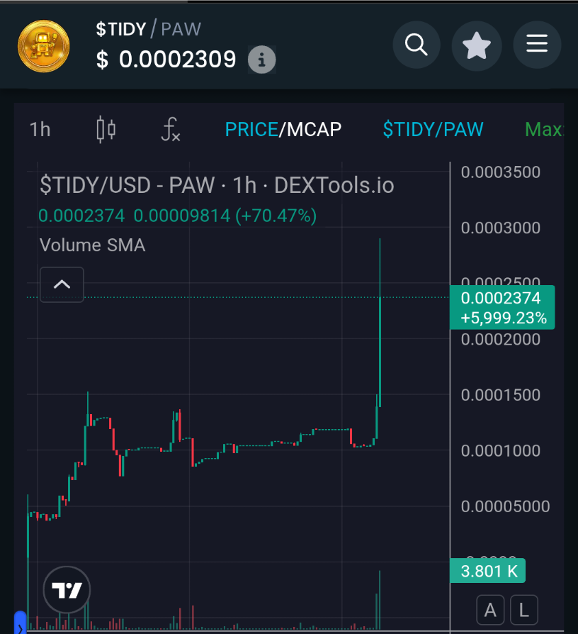Chart is looking $TIDY

Deb is cookin for our bags...

Only a matter of time before this project gets the attention it deserves 🐸

<a href="/TidyOnChain/">Tidycoin</a>
