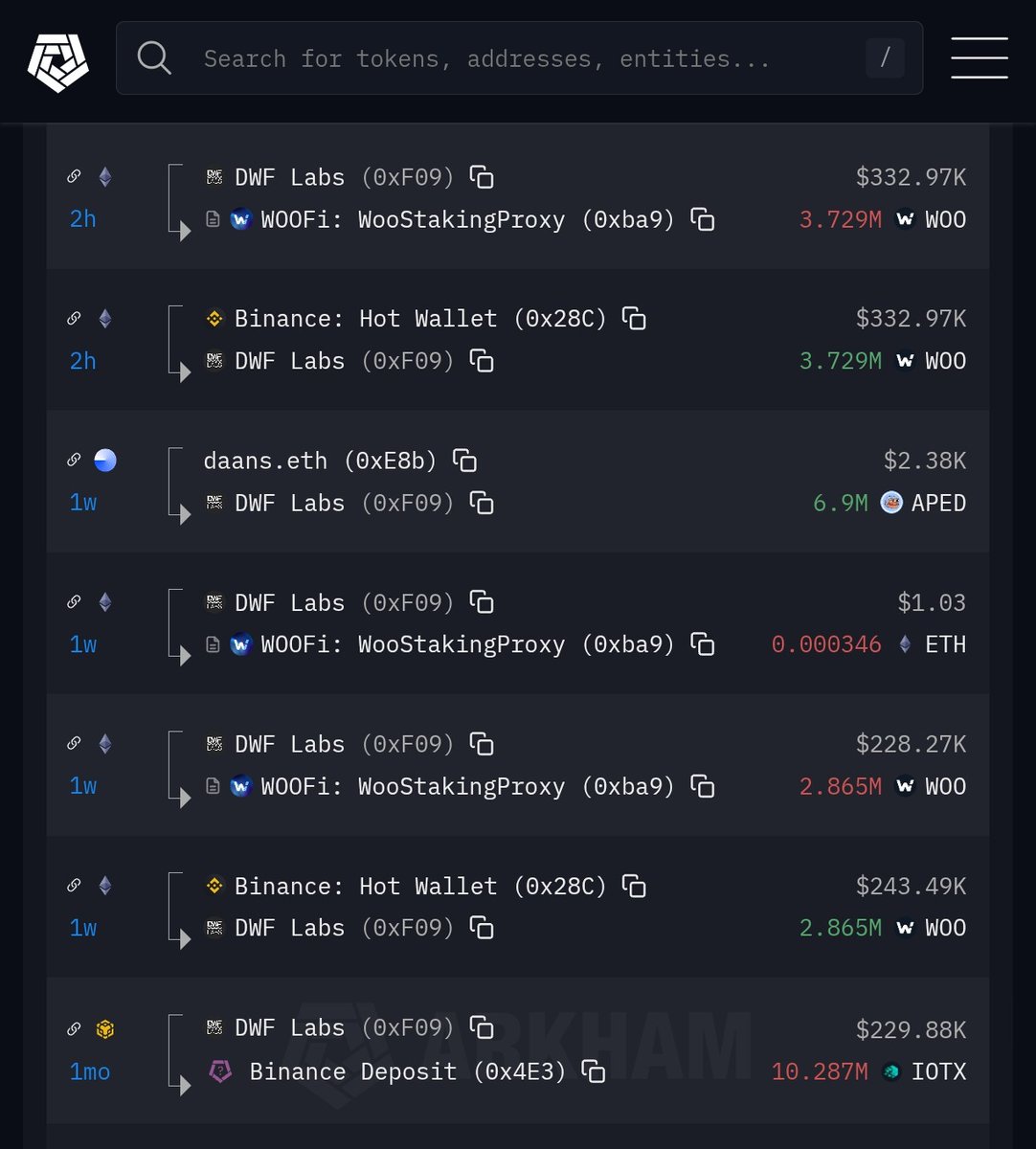 🚀 6 Million $WOO Stake Alert! 🚀

What is going to be one of the biggest gainers this bull run?
This fund have just put their money on $WOO with over $500k staked in the past week
This is some serious confidence in the token / team. Big things coming this year. The time is now!