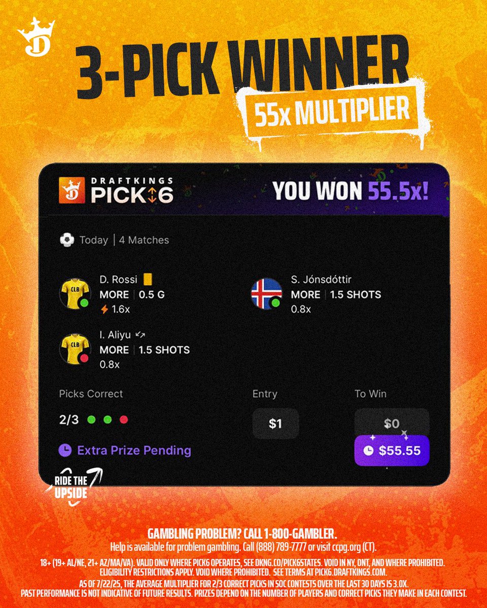 Pick6's tweet image. "aLl yOu dO iS pOsT 6/6s"
55x win on a 2/3 pick AND a 62x on a 3/3 by the same player... in the same month.
The small wins is what makes Pick6 special. 🤝