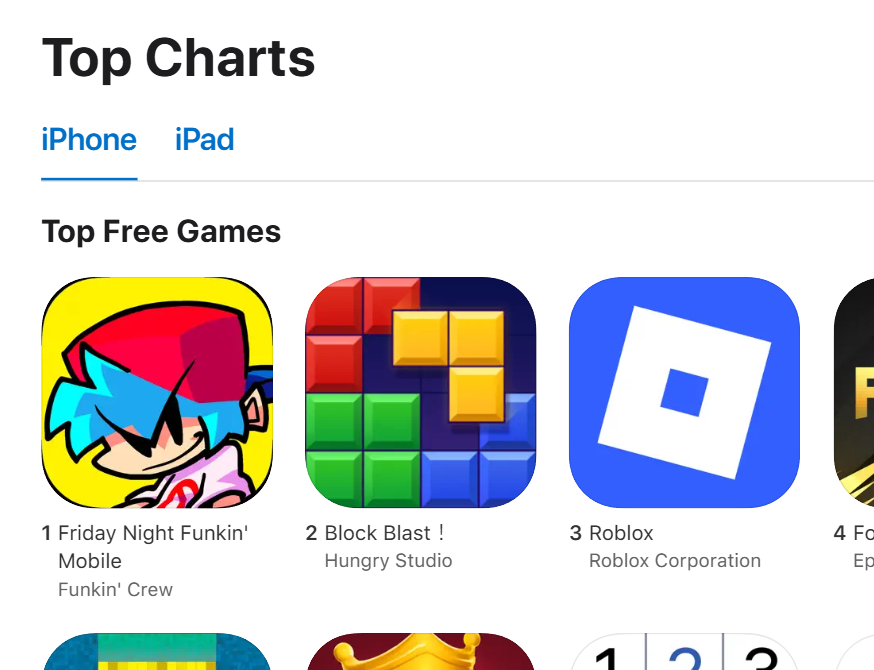 News_Funkin's tweet image. Friday Night Funkin' is now #1 on the TOP FREE GAMES charts, surpassing Roblox and Block Blast.