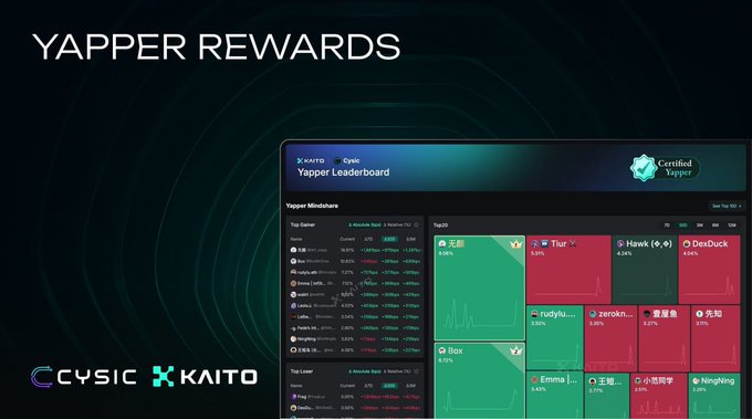 0xwillgax's tweet image. @cysic
 is rewarding EVERY yapper! Join the chatter, share your vibe, and get in on the action. Let’s make some noise!  #YapperRewards #CysicCommunity #Web3 #CryptoHype”