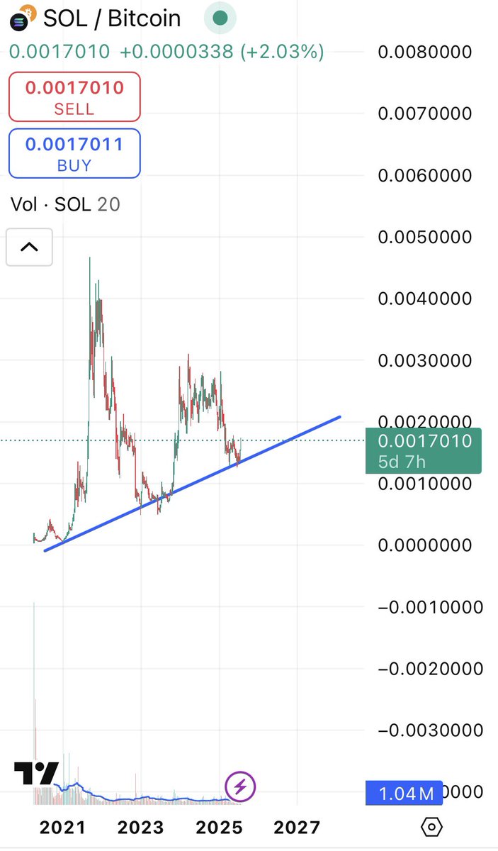 Stack.Sol tweet media