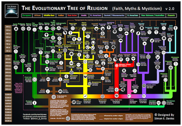 DrKarlynB's tweet image. I don't know if this chart is accurate but it's fascinating