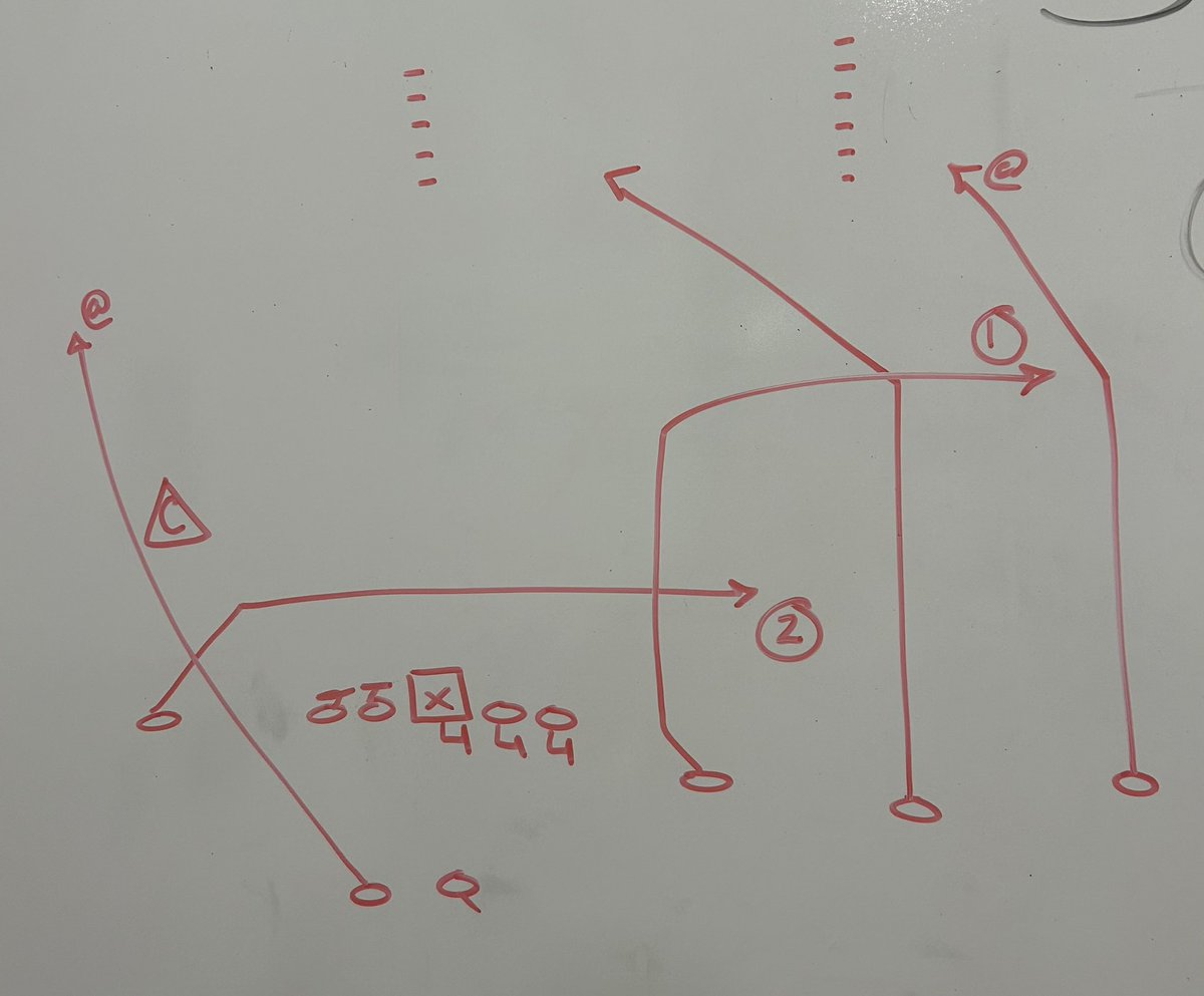 FirstdownX__Os's tweet image. Double Post Sail + Shallow with an Alert Wheel to the Boundary🎯