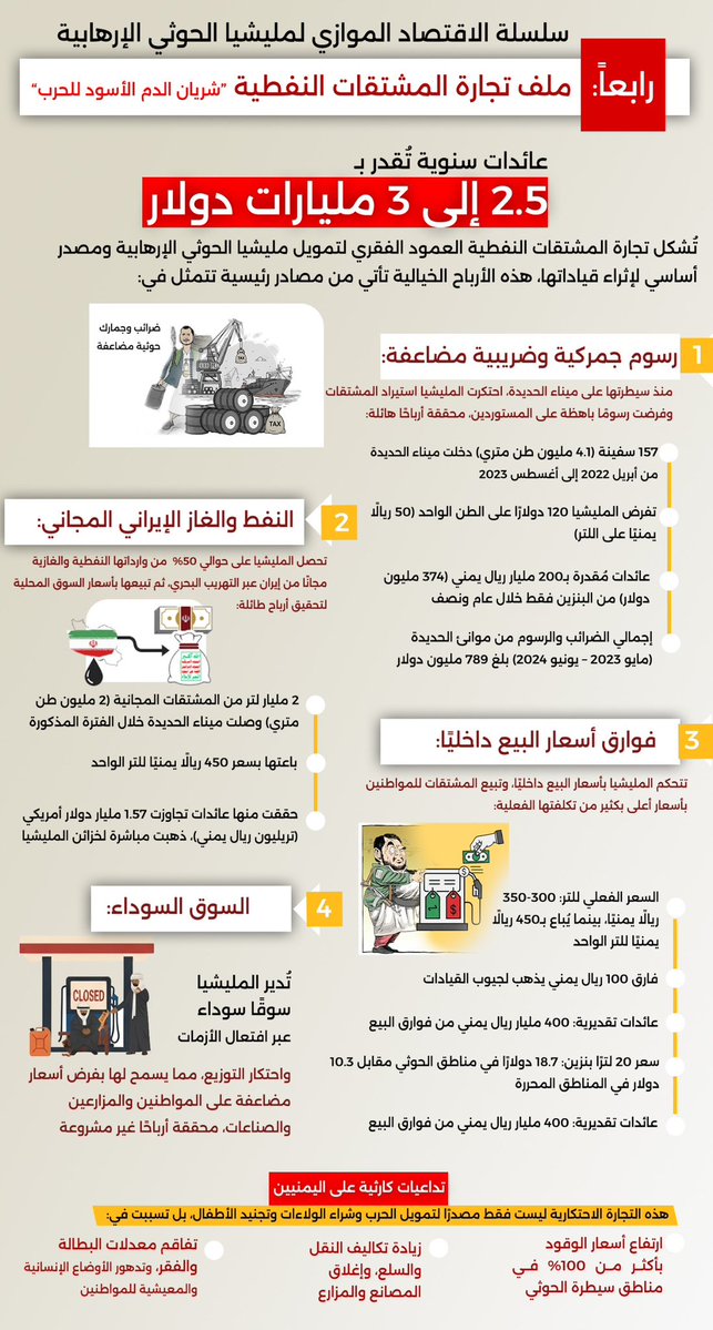 ERYANIM's tweet image. ● نرحب بإعلان وزارة الخزانة الأمريكية فرض عقوبات جديدة على شبكة تهريب النفط وغسل الأموال المرتبطة بمليشيا الحوثي الإرهابية التابعة لإيران، والتي شملت فردين وخمسة كيانات يُعدّون من أبرز مستوردي المشتقات النفطية وغاسلي الأموال الداعمين للمليشيا
home.treasury.gov/news/press-rel…
● تمثل…