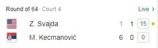 SportingNest's tweet image. Here we go. Kecmanovic cannot be trusted.