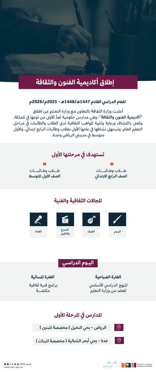 MOCSaudi's tweet image. وزارتا الثقافة والتعليم تُطلقان أكاديمية الفنون والثقافة، لاكتشاف وتأهيل المواهب الثقافية في مراحل التعليم العام
تعرّف أكثر:
engage.moc.gov.sa/cultural-talen…
#وزارة_التعليم
#وزارة_الثقافة