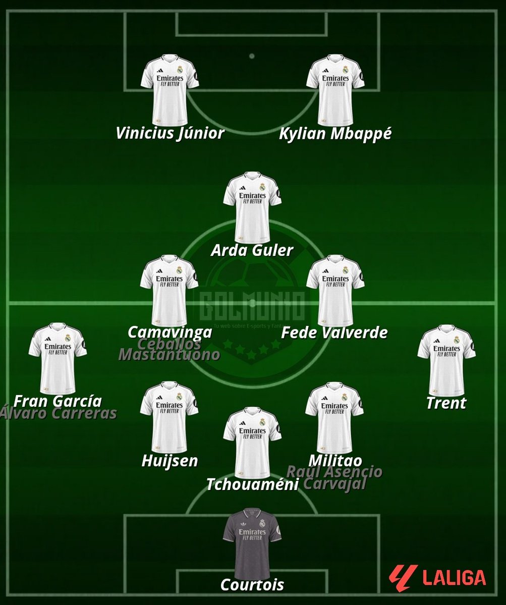 Golmunio Real Madrid 𝕏 (@golmuniomadrid) on Twitter photo 🛠️ 𝗣𝗢𝗦𝗜𝗕𝗟𝗘 𝗢𝗡𝗖𝗘 | Jornada 1 de #LaLiga.
▪️Contra el <a href="/GolmunioOsasuna/">Golmunio Osasuna 𝕏</a> (19/8).
- Dudas con el sustituto de Bellingham.
- Rudiger no podrá jugar por sanción (6/6).
- Mastantuono no se incorpora hasta el 14. 🛠️ 𝗣𝗢𝗦𝗜𝗕𝗟𝗘 𝗢𝗡𝗖𝗘 | Jornada 1 de #LaLiga.
▪️Contra el <a href="/GolmunioOsasuna/">Golmunio Osasuna 𝕏</a> (19/8).
- Dudas con el sustituto de Bellingham.
- Rudiger no podrá jugar por sanción (6/6).
- Mastantuono no se incorpora hasta el 14.