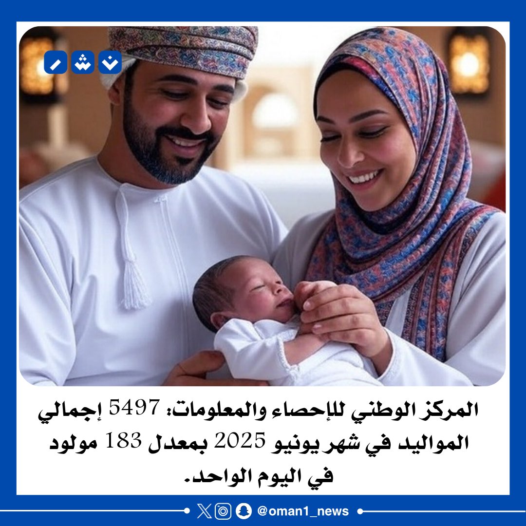 🔴 5497 إجمالي المواليد خلال شهر يونيو 2025، بمعدل 183 مولود في اليوم الواحد.