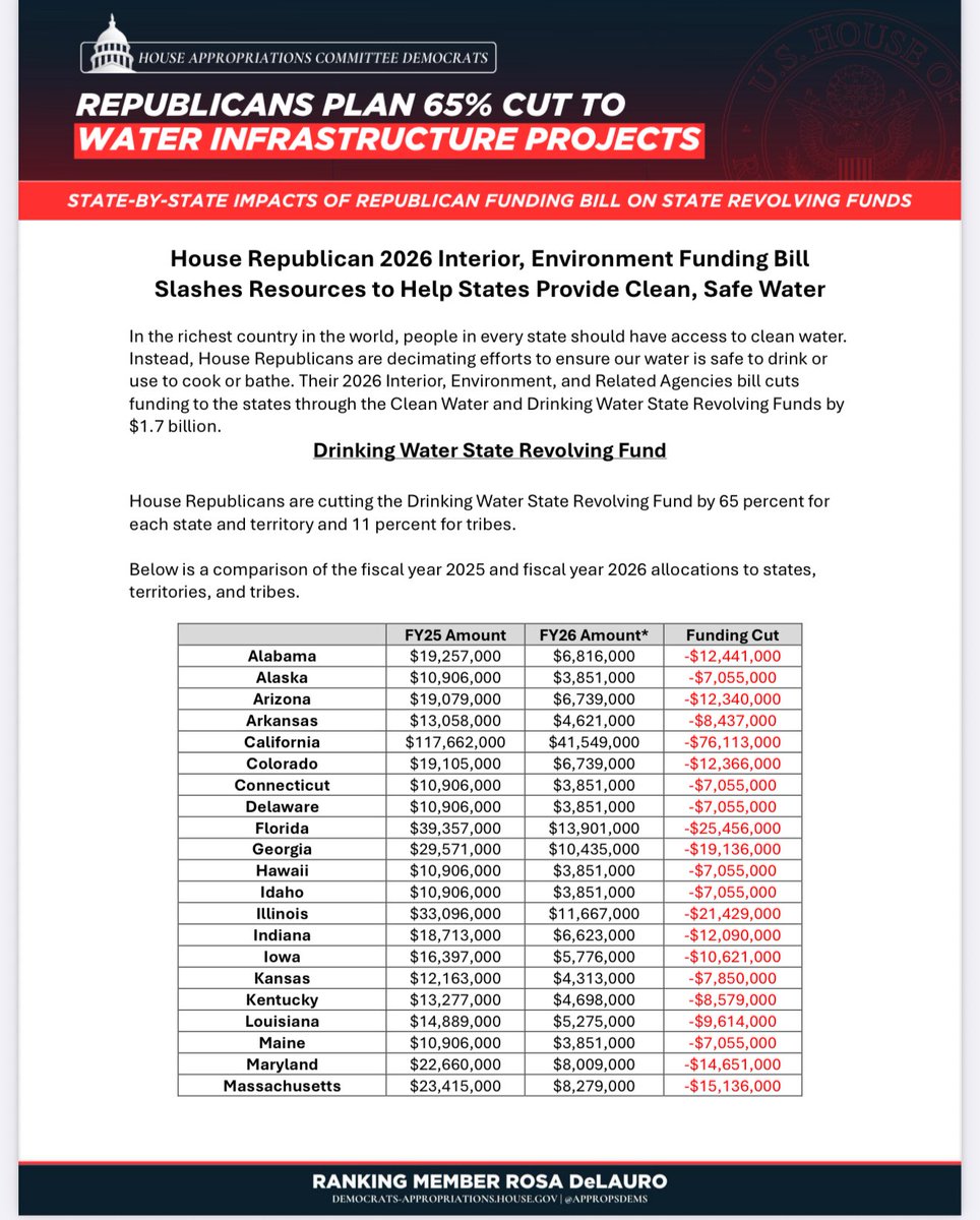 RepGlennIvey's tweet image. Trump & House Republicans are pushing a 65% cut to water infrastructure — slashing funds that help keep our drinking water safe and our stormwater systems working at a time when PG County is already dealing with:
💧 Flash floods in our neighborhoods
💧 Aging sewer systems
We…