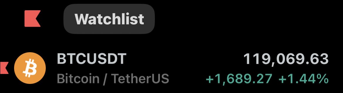 ogbame_justus's tweet image. #Crypto heating up! 🔥 

Bullish on #Cysic’s ZK hardware 🚀, #T3rn’s multichain magic 🧙‍♂️, and #Kinto’s secure DeFi play 🔒. 

Also, #Bitcoin at $119K—$130K next? 

What’s your top project you’re yapping about? 👇 @KaitoAI