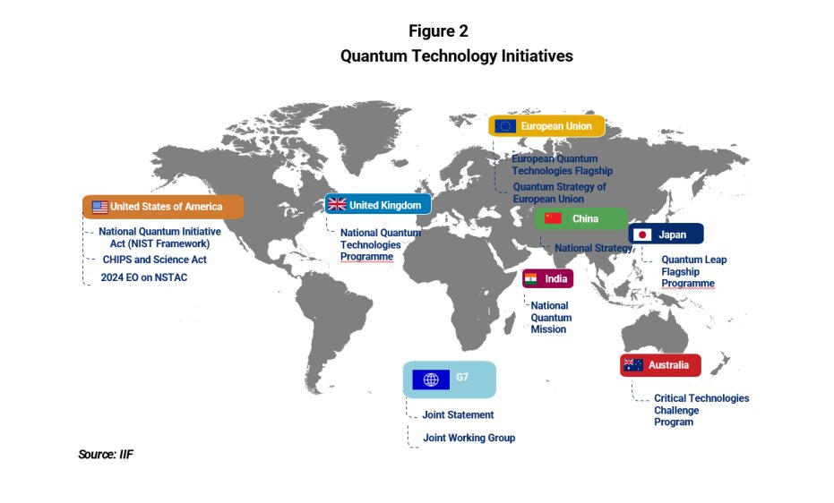 IIF's tweet image. Curious about #QUANTUM? ๐ป
What is #QuantumComputing, and how is it impacting the global financial sector? ๐๏ธ
Check out our recent research, and find more from our experts:
๐ ow.ly/ANZH50WtliB
๐ ow.ly/Oa6k50Wtlkf