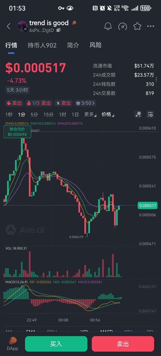 @curio (@mekinga9) on Twitter photo 最近在跟着推上的金狗大V打狗,胜负五五开,今天买了点ORGO算是赚了点,即将成为P小将!
感觉这个代币的趋势也很好:Trend is good 就持仓了1 $Sol
每日买进 Trend is good 迟早暴富!
#Meme #1000x #Trendisgood 最近在跟着推上的金狗大V打狗,胜负五五开,今天买了点ORGO算是赚了点,即将成为P小将!
感觉这个代币的趋势也很好:Trend is good 就持仓了1 $Sol
每日买进 Trend is good 迟早暴富!
#Meme #1000x #Trendisgood