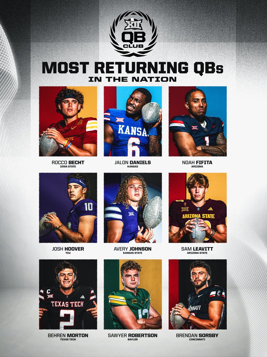 Big12Conference's tweet image. Leading the way among the Power 4, #Big12FB will feature nine returning QBs in 2025 ⭐️