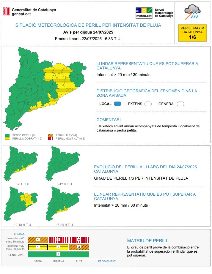 ⚠️ El Servei Meteorològic de Catalunya actualitza l'avís de situació meteorològica de perill (#avisosSMP) per intensitat de pluja ⚠️

➡️ Dc. 08:00 - Dv. 02:00 h
➡️ Possibilitat de precipitació  &gt; 40 mm / 30 minuts
➡️ Grau de perill màxim: 🟠 4/6

⏲️Hora local (h) = TU+2