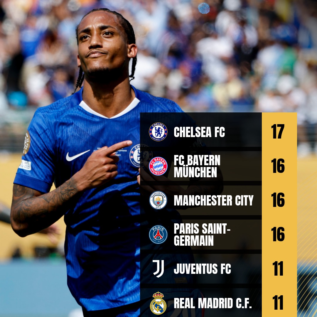 ChelseaFansZW's tweet image. The top scoring teams at FIFA Club World Cup 2025. 🤩