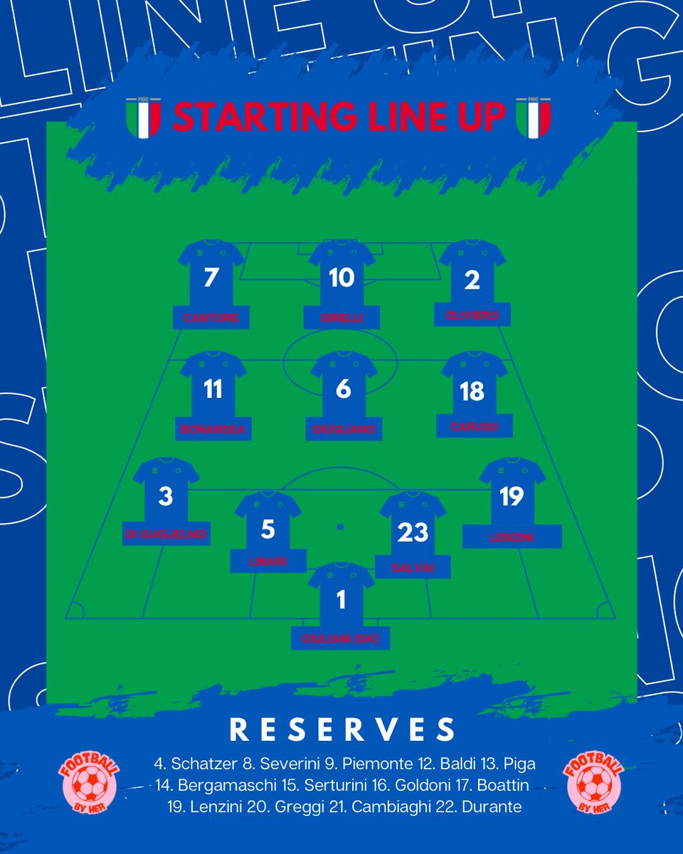 🔜 One Hour to Kick-Off!
We’re just 60 minutes away from the start of tonight’s clash!
Here’s how both teams will line up:

Both sides are ready. The stage is set.
Who will take the win tonight? 💥⚽️
#Matchday #TeamA #TeamB #EURO2025 #Football