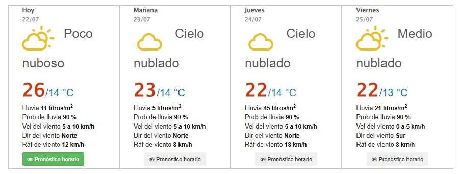 🌧️Te compartimos el #clima para el municipio de #Uruapan para los próximos días.