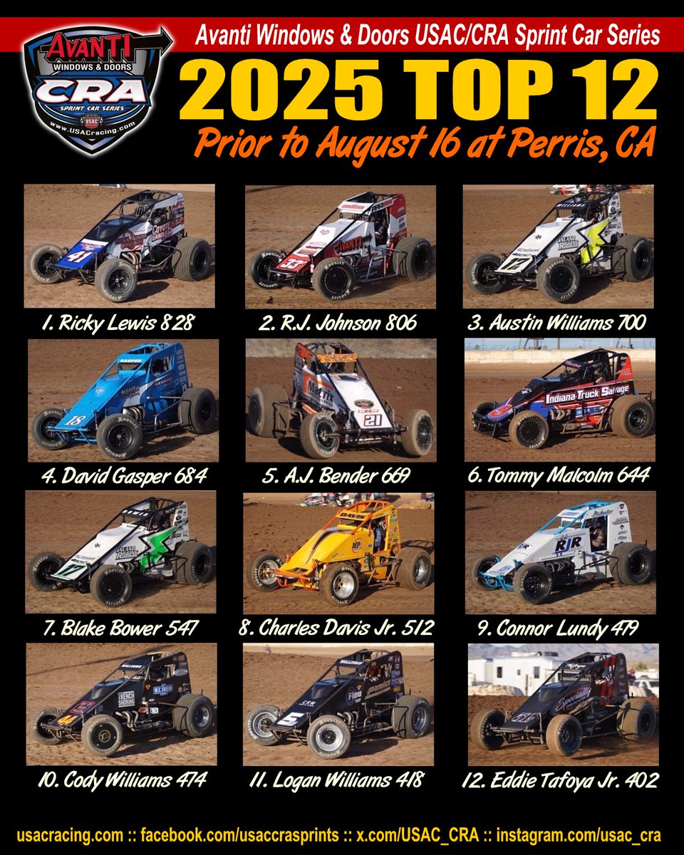 2025 AVANTI WINDOWS &amp; DOORS USAC/CRA SPRINT CAR SERIES TOP 12 DRIVERS
(Prior to August 16 at Perris, California)