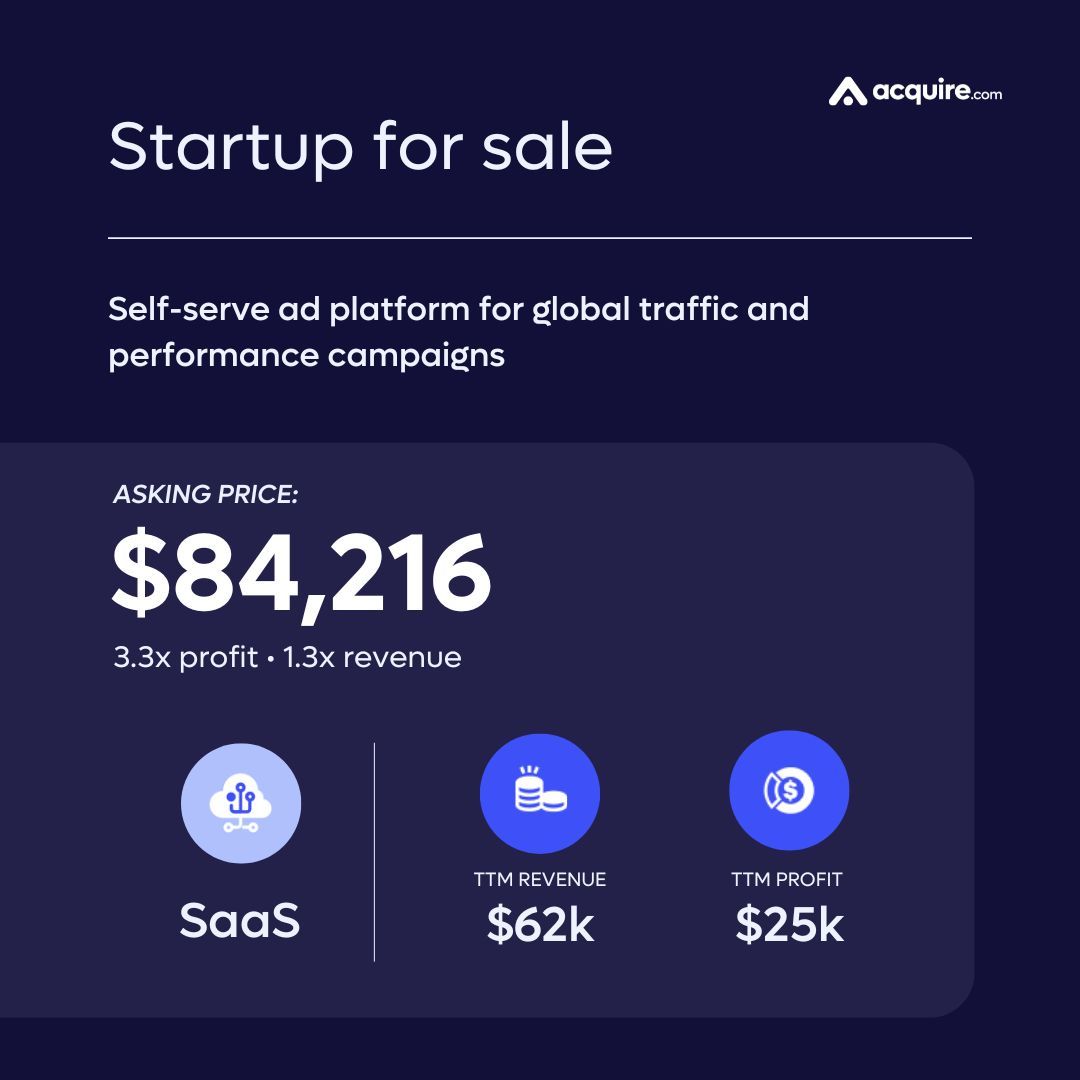 acquiredotcom's tweet image. 🔥 New Startup Listed 🔥 SaaS | Self-serve ad platform for global traffic and performance campaigns | $62k TTM revenue
Asking Price: $84.2k
Contact the seller here: buff.ly/535XHSx