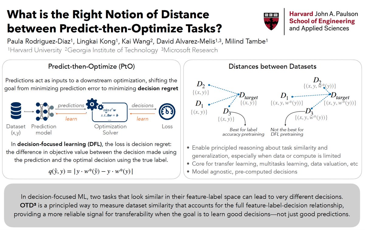 paularodrid's tweet image. Excited to present our paper at #UAI2025 on Thursday 🇧🇷
Can we predict which datasets transfer best when downstream decisions, not just predictions, matter? Can we know this before learning?
We introduce OTD³, a new dataset distance for PtO tasks
arxiv.org/pdf/2409.06997