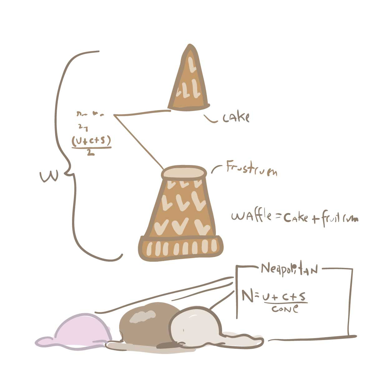 Download #346 has been released!
Title: The Cake Cone is a Flared Frustum
The word is Cones
thedownloadpodcast.com/?p=1626