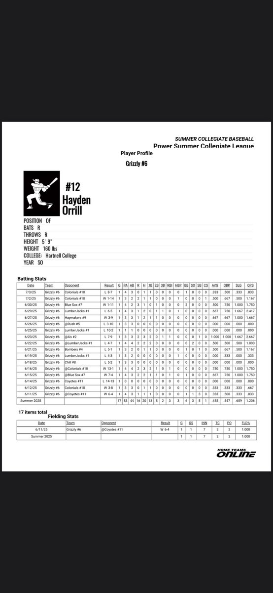 Hayden Orrill tweet media