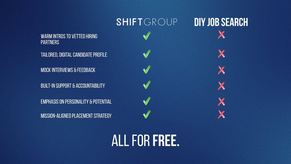 shiftgroup_hq's tweet image. Tired of the job hunt grind? 

See how Shift Group stacks up against the DIY job search with tailored support, expert prep, and direct connections to top employers.

And the best part? It’s all free ✅

#shiftgroup #allgasnobrakes #dialedin