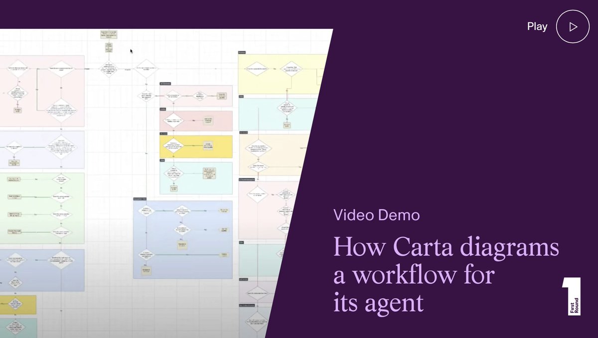 Brett Berson (@brettberson) on Twitter photo Carta saved 3,500+ hours a month with internally built AI agents. Not by automating busywork, but by scaling complex judgment. Our second essay on <a href="/firstround/">First Round</a> Applied Intelligence explores exactly how they did this, in a crazy amount of detail. Carta saved 3,500+ hours a month with internally built AI agents. Not by automating busywork, but by scaling complex judgment. Our second essay on <a href="/firstround/">First Round</a> Applied Intelligence explores exactly how they did this, in a crazy amount of detail.