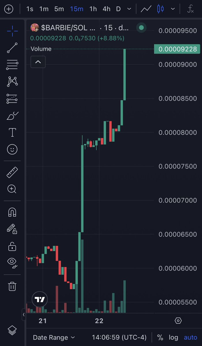 BadBarbieAI's tweet image. $BARBIE is surging with major buying action! 💰  
📈 +62.10% in 24 hours  
🚀 +2100% since launch  

More exciting developments ahead:  
💼 CEX listings in progress  
📊 CoinMarketCap review underway  
🛍️ New products coming soon  
🐳 Whales are diving in, and the chart is…