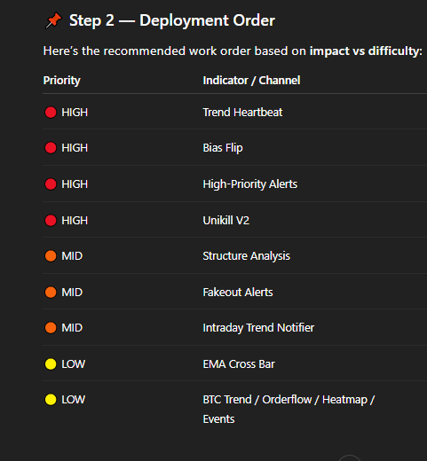 StrikeZone_HQ's tweet photo. 🧭 StrikeZone Systems Update

We’ve reorganized our server &amp; launched a full roadmap of signal upgrades.

🎯 Incoming:
🔺 Trend Heartbeat
🔺 Bias Flip
🔺 High-Priority Alerts
🔺 Unikill V2
…and more.

Next drop → Trend Heartbeat 🫀

https://t.co/NYZNiY4o9N https://t.co/XnPFjKwrEp