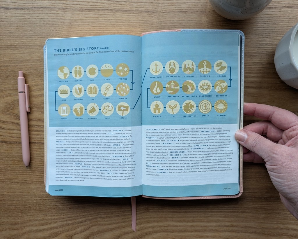 NLT Bible Verse tweet media