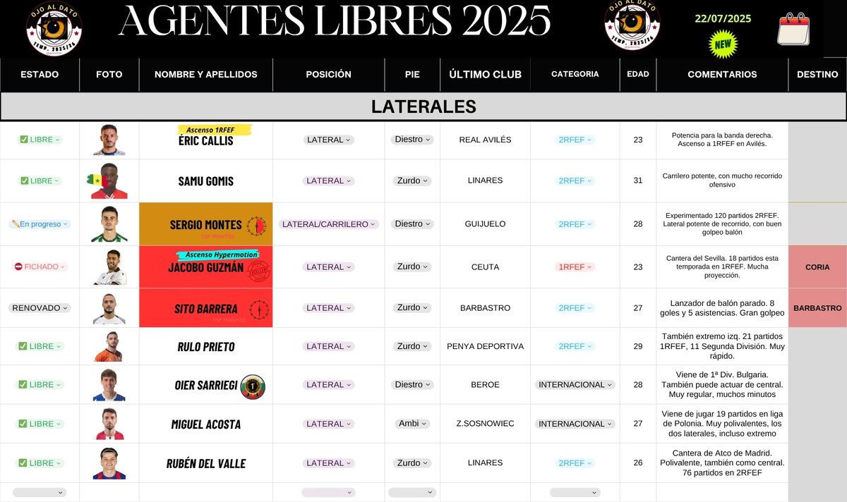 𝕆𝕛𝕠 𝕒𝕝 𝕕𝕒𝕥𝕠 ®️👀 tweet media