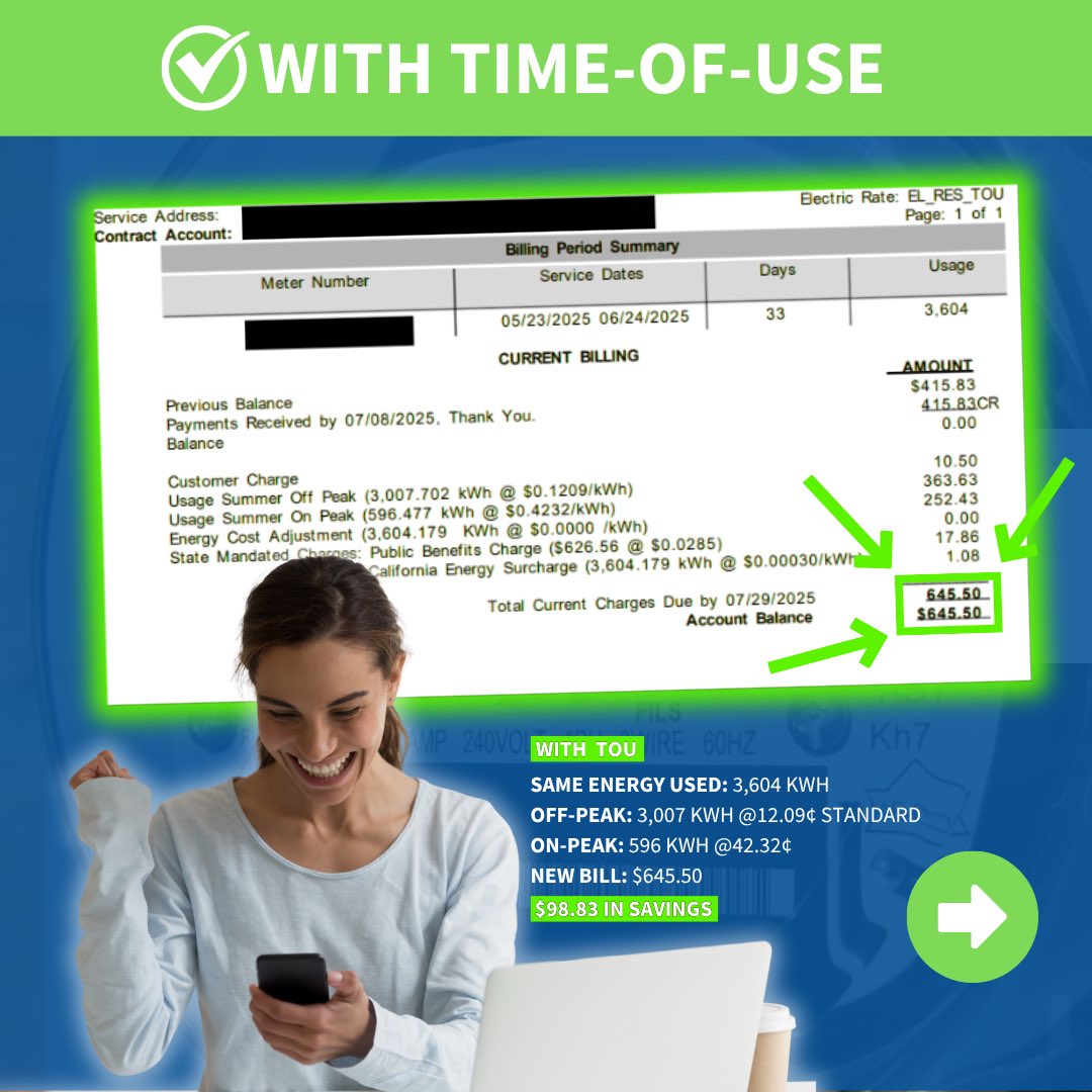 IIDatWork's tweet image. 💡 You Have the Power to Save!
This customer used 3,604 kWh in one month.
💸 With the standard rate: $744.33
✅ With Time-of-Use: $645.50
That’s $98.83 in savings — just by shifting energy use away from 4–9 PM!
TOU is optional and works best for homes that can use more…