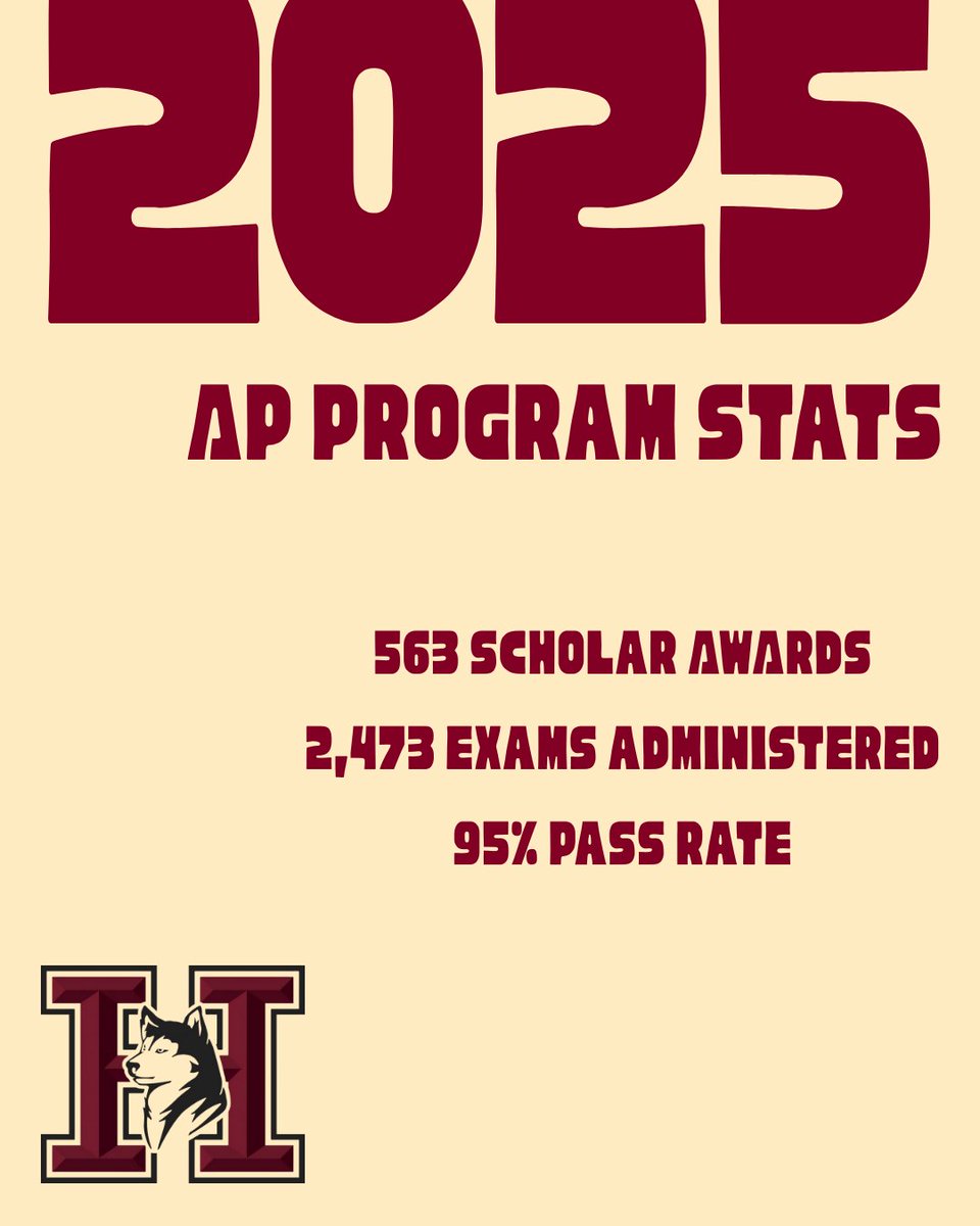 Hamilton AP Program is on fire. 2,400+ exams! #onlythebest @chandlerunified