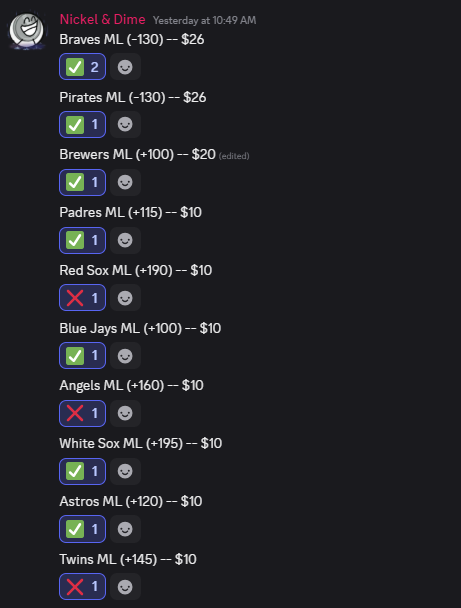 NickelAndDime24's tweet photo. 🚨 RECAP TIME 🚨

 7-3 yesterday ‼️ Cashed BIG with some juicy plus-money dogs 💰🔥

Up HUGE and riding momentum into a massive slate today.
🎯 We're in the final week of the Bankroll Management Challenge — started with $100, and the results speak for themselves.
If you’ve been watching from the sidelines... this is your last shot.

🔐 Join VIP → https://t.co/YJ6symGwvG

#GamblingTwitter #MLB #SportsBetting #VIPPicks #BankrollChallenge