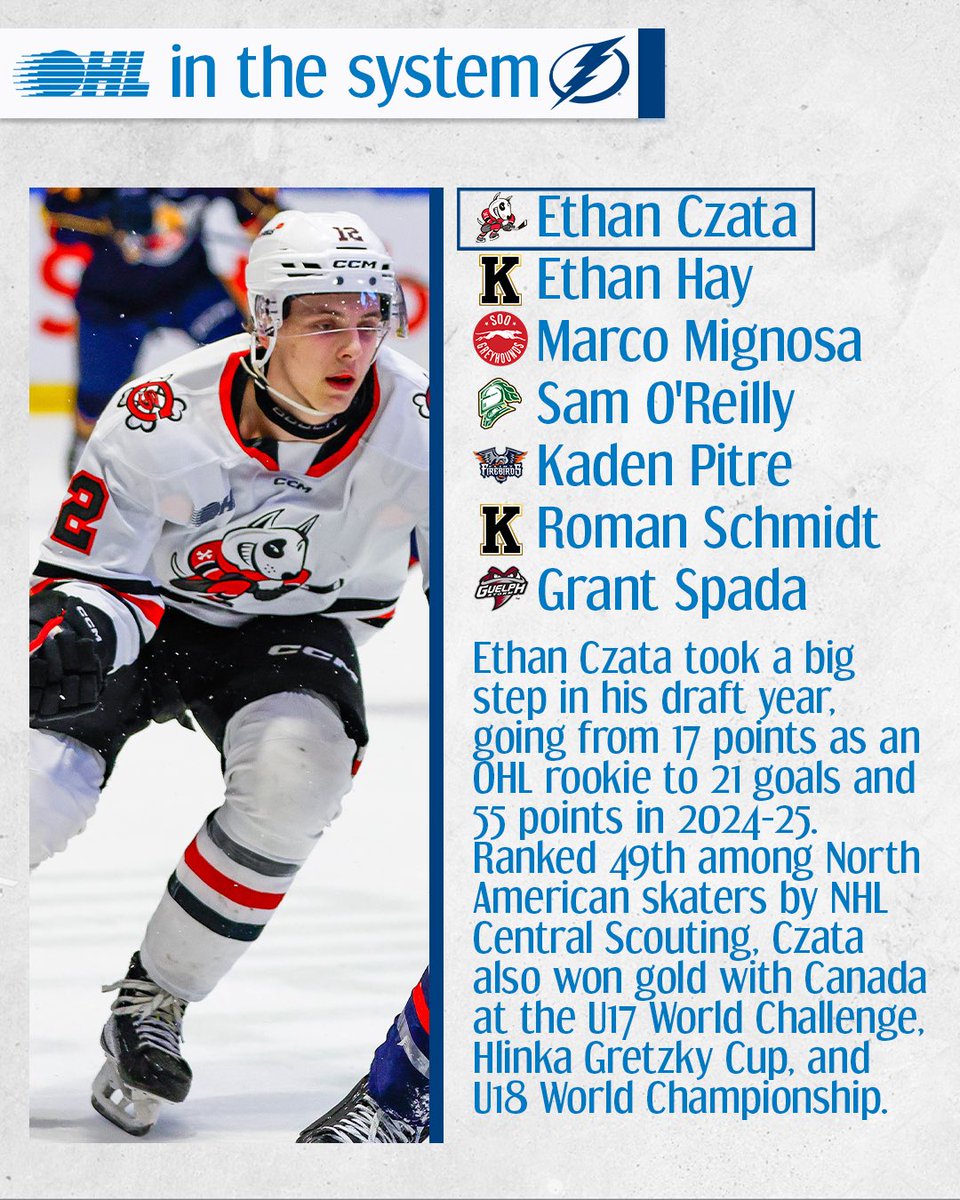 OHLHockey's tweet image. Tampa has been heating up with prospects from around the league 🌴
#OHL In The System ➡️ tinyurl.com/mu3p5j9
@OHLIceDogs | @TBLightning