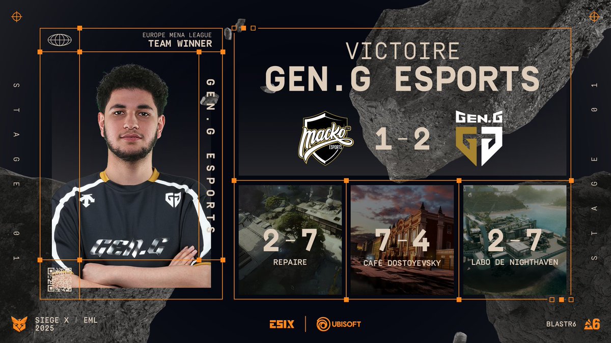 ESIX_FR's tweet image. Direction l&apos;@EWC_EN pour @geng_gold ! 🥳
Une victoire face à @mackoesports qui valide la cinquième place de ce stage 1 d&apos;EML ! 👏
