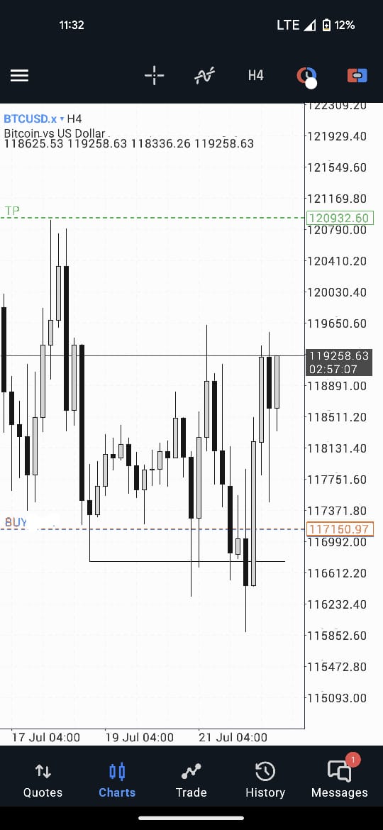 $BTCUSD

Daily CRT 
 Classic Candel 

<a href="/Romeotpt/">Raid</a>
