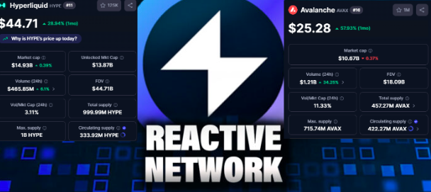 RyanCooper47714's tweet image. Don&apos;t any reason why $React can&apos;t hit $20!
