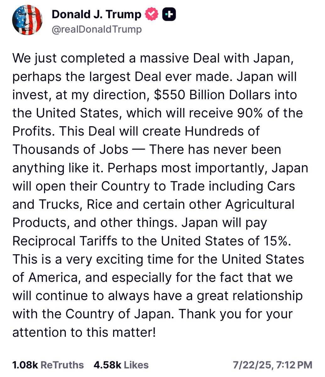 yieldsearcher's tweet image. Have to say. I did not expect Japan to be the first to cut a deal. I thought they’d be the last. But in any case…
- 15% is 5% higher than what is currently being collected, but lower than the 25% the US had threatened.
- Japan exports $150b to the U.S. annually. At 15%, that…