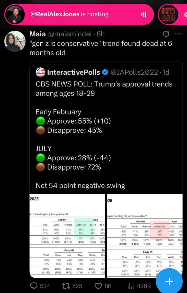 LandOfTheX's tweet image. This give me faith in Gen Z. They aren’t gonna be sheep like the @catturd2 Boomers and older Gen X right or the far left Transtifa crowd.
They think for themselves.
We won’t be silent to Trump stabbing us in the back.
The Uniparty is a cancer and you’re all sheep to it.