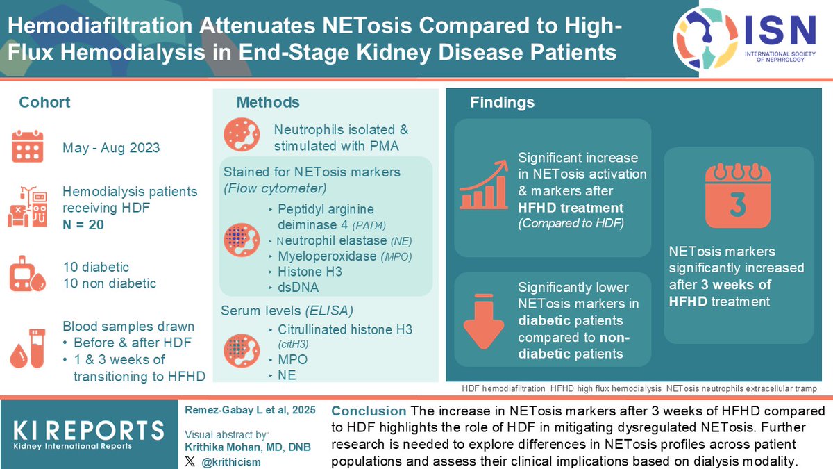 KIReports's tweet image. #Hemodiafiltration Attenuates #NETosis Compared With #HighFlux Hemodialysis in End-Stage Kidney Disease Patients #ESKD

#VisualAbstract by @krithicism

kireports.org/article/S2468-…