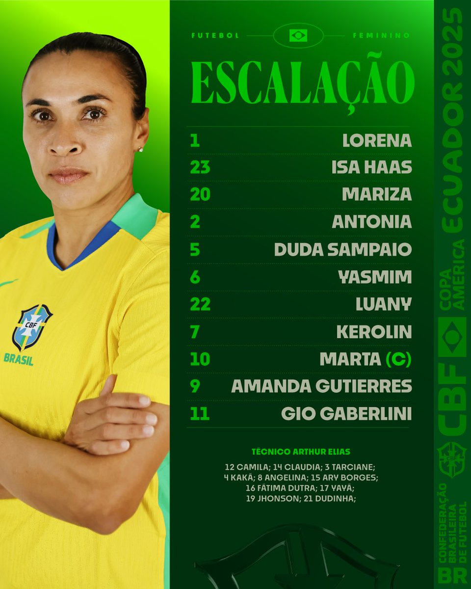 SelecaoFeminina's tweet image. BRASIL ESCALADO! 🫵
🇵🇾X🇧🇷
⏰21h (Brasília)
🏟️ Chillogallo
📍Quito, Equador
ISSO É BRASIL! 🇧🇷