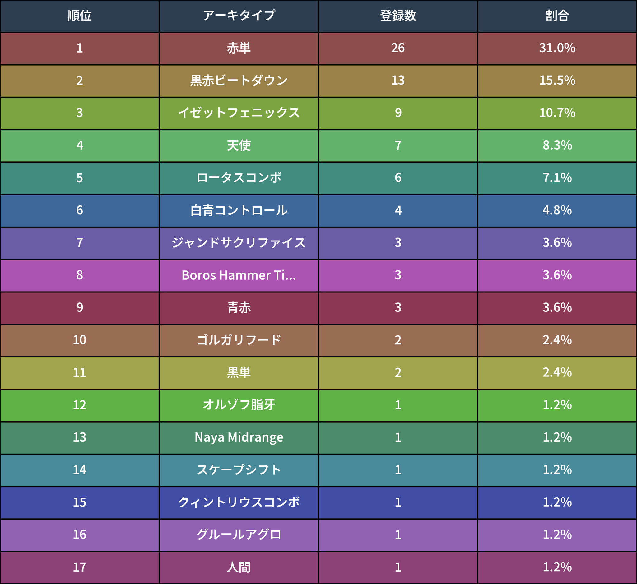 MTG パイロゴイフ 日本語 非拡張 4枚セット 一攫千金/Strike It Rich《日本語》【MH2】