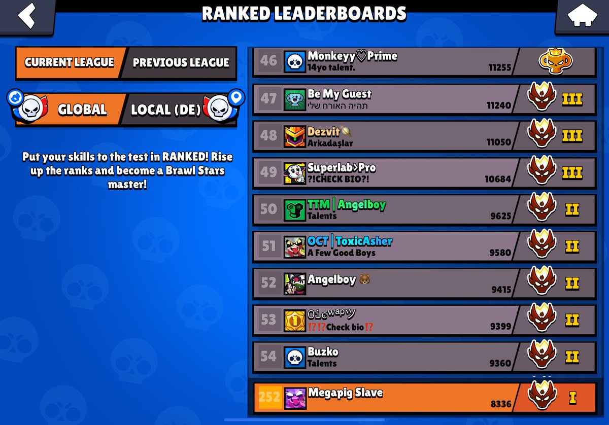 The legitimate number 1 is number 50 in the world meaning there’s 49 people above him which don’t deserve to be there but are because they’re abusing a bug and supercell stopped banning them today apparently?